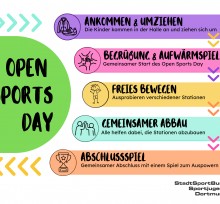Ablauf Open Sport Day