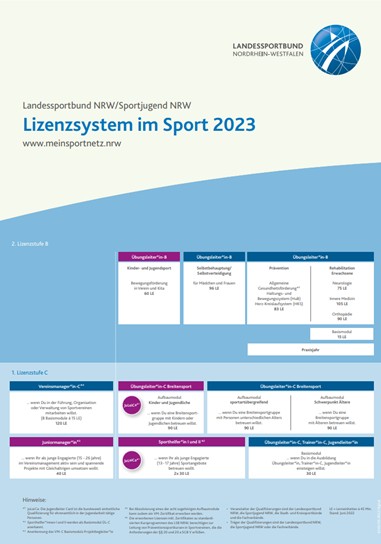 Bild Lizensierung im Sport 2023