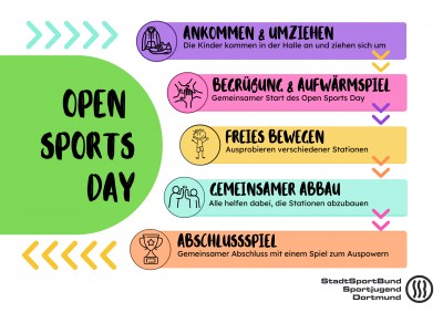 Ablauf Open Sport Day