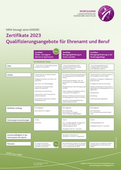 Bild Qualifizierung Ehrenamt und Beruf