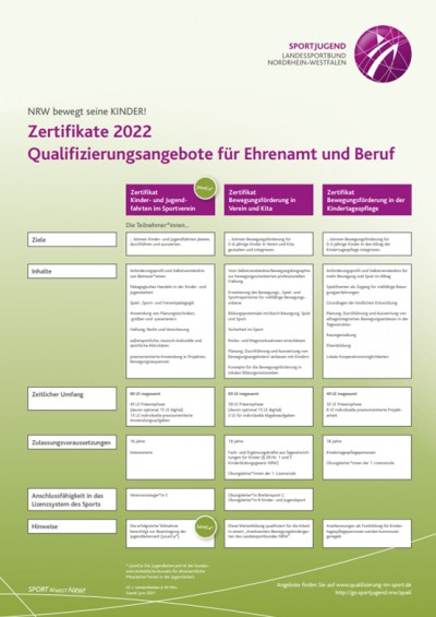 Qualifizierung ehrenamt und Beruf 2022