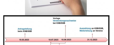 Digitalisierung Dortmunder Vereine 2023
