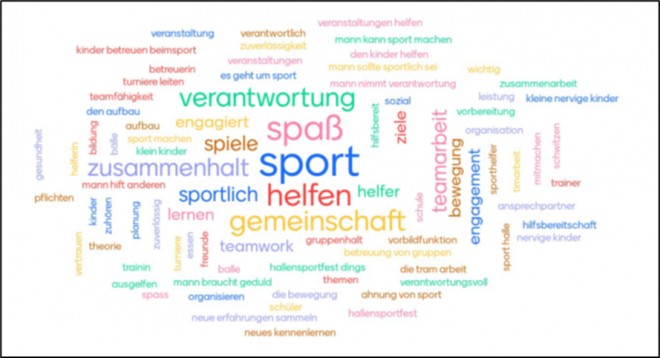 SH-Forums-Woche 2021