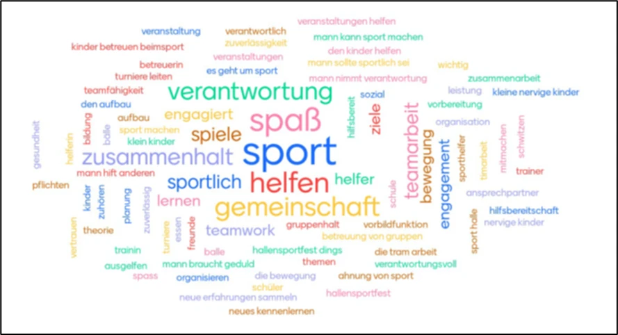 SH-Forums-Woche 2021