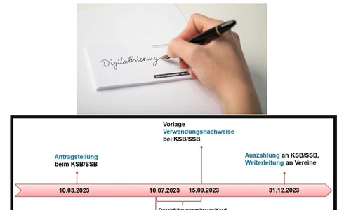 Digitalisierung Dortmunder Vereine 2023
